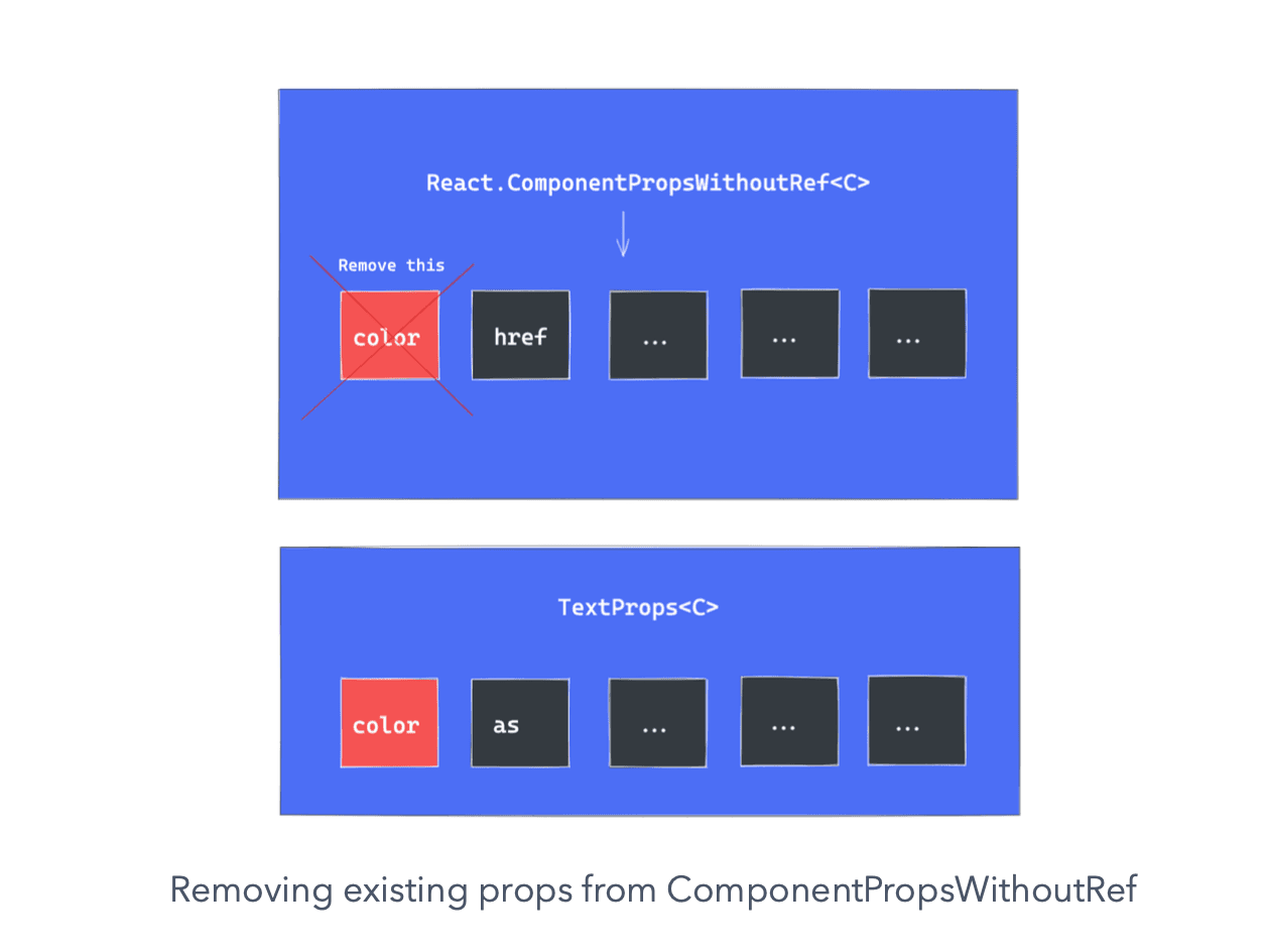 Polymorphic Components